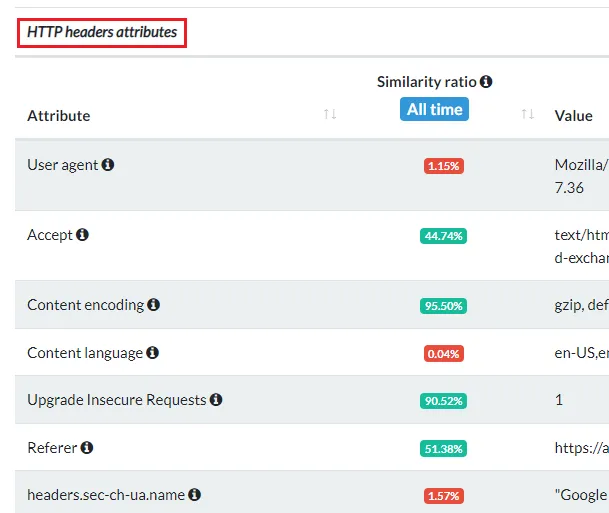 BrowserLeaks